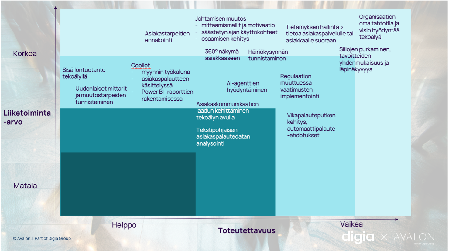 Avalon-tekoäly-asiakaskokemuksen-kehittämisessä