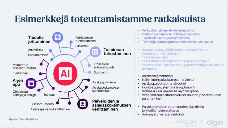 Digia-tekoälyn-hyödyntäminen-ja-asiakaskeissejä
