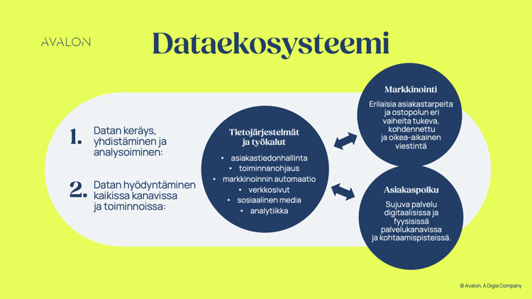 Avalon | data-ekosysteemin peruspilarit