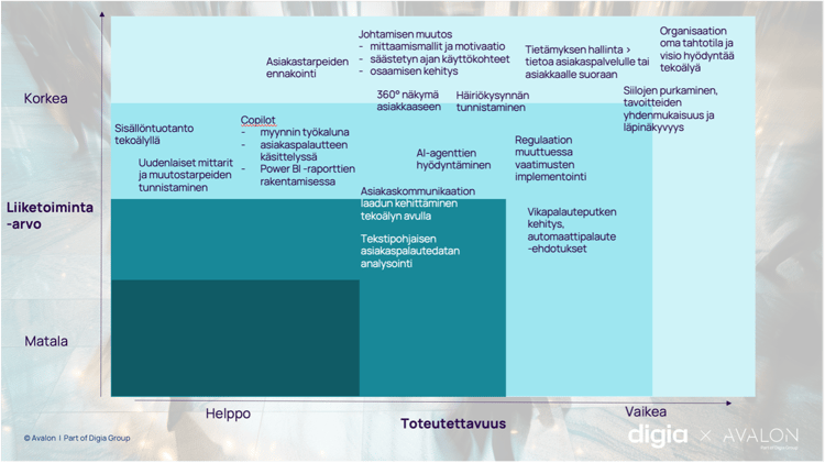 Avalon-tekoäly-asiakaskokemuksen-kehittämisessä