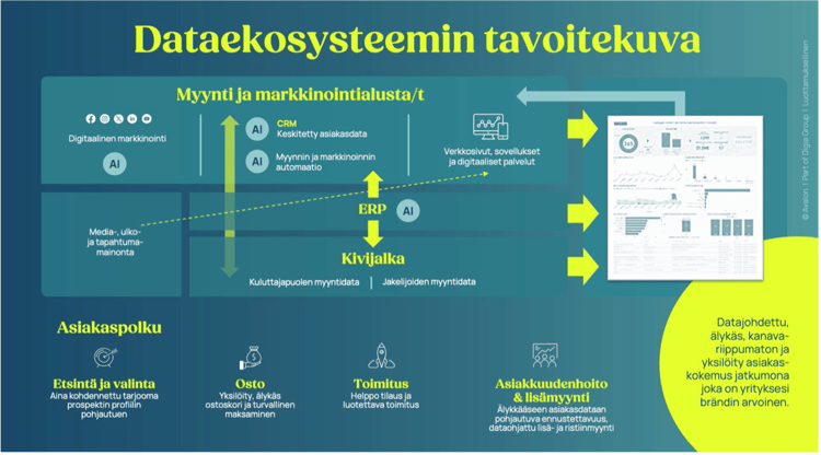 dataekosysteemi-avalon