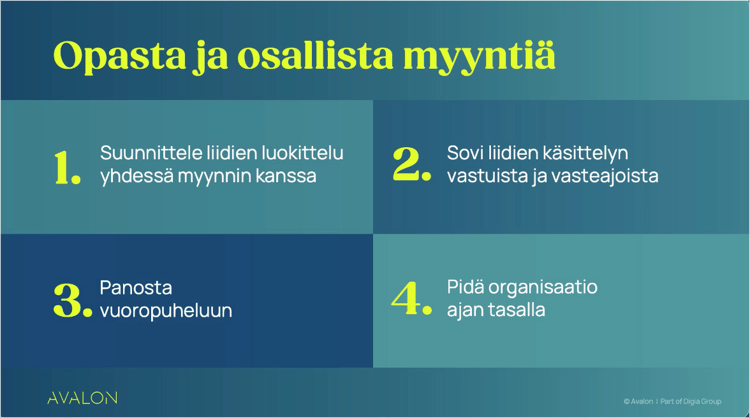myynnin-ja-markkinoinnin-yhteispeli